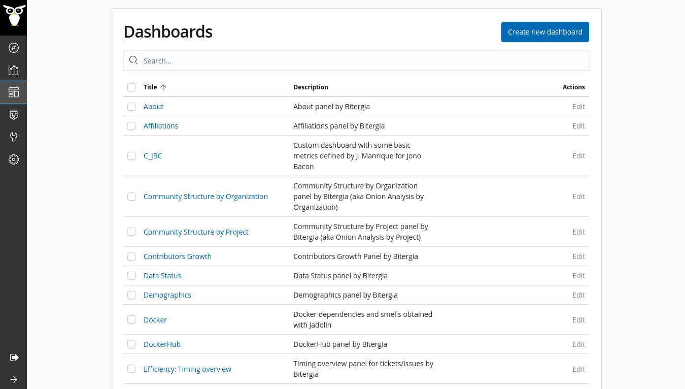 dashboards