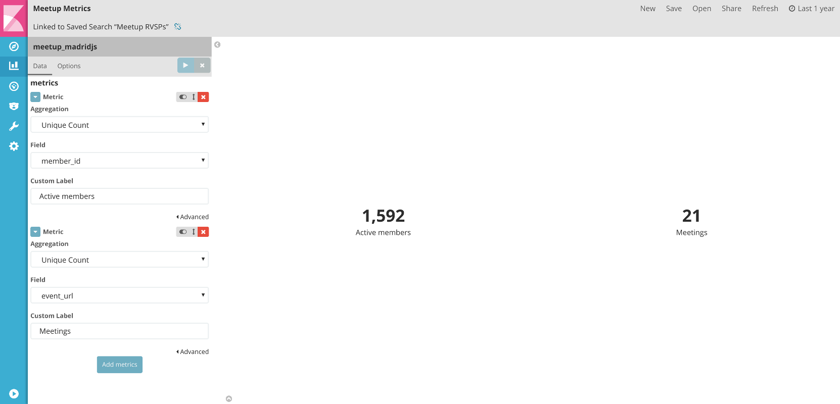 Meetup basic metrics